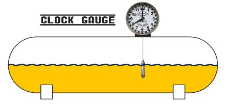 morrison clock gauge, tank level gauge, fuel tank monitor,